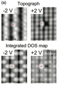 Figure comparing STM and DFT